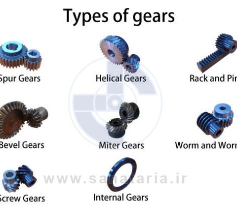 انواع دنده بکار رفته در ساختار الکتروگیربکس